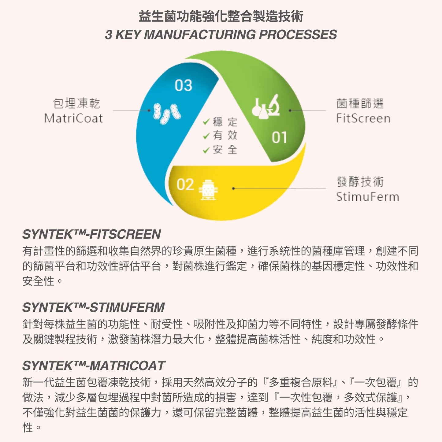 【Urbios優益生】靚妍系列 輕纖配方:STP複方專利益生菌