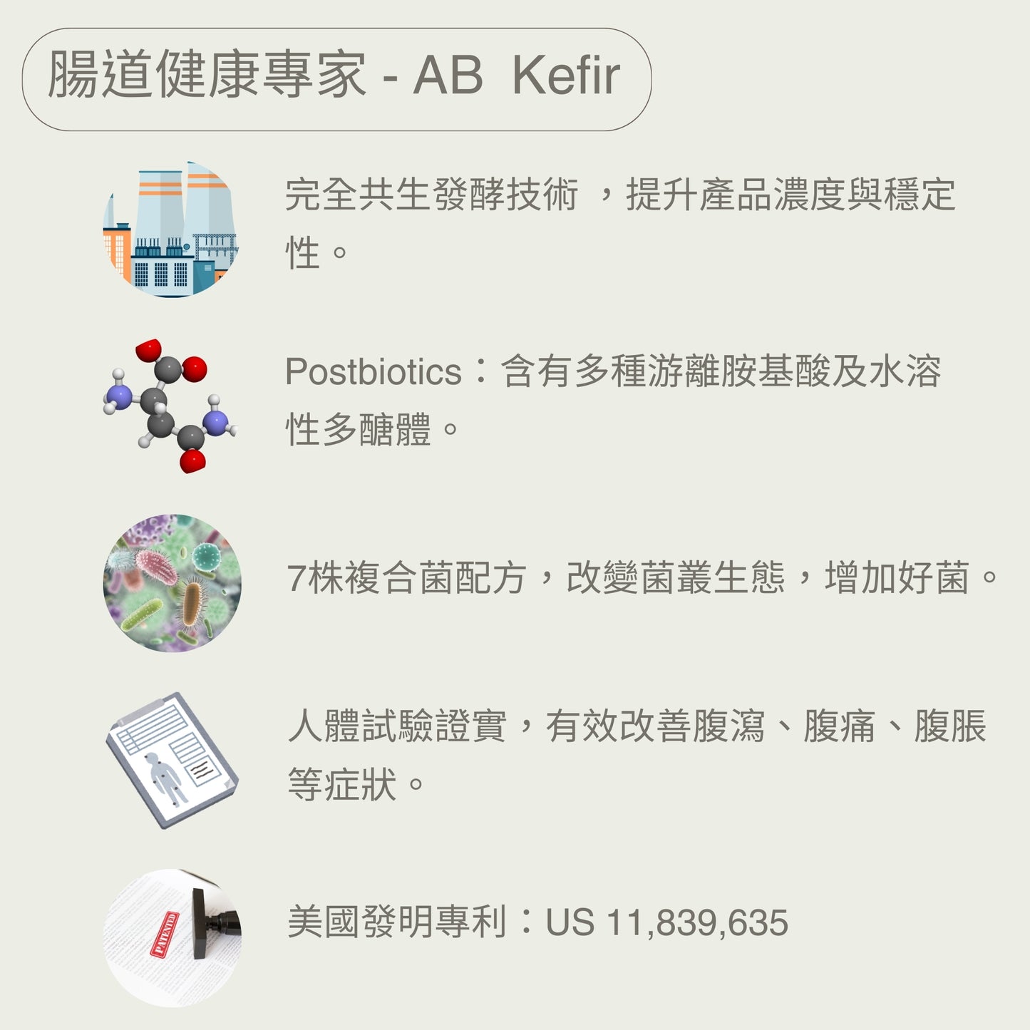 【Urbios優益生】新清暢系列 升級配方:AB Kefir包埋專利益生菌