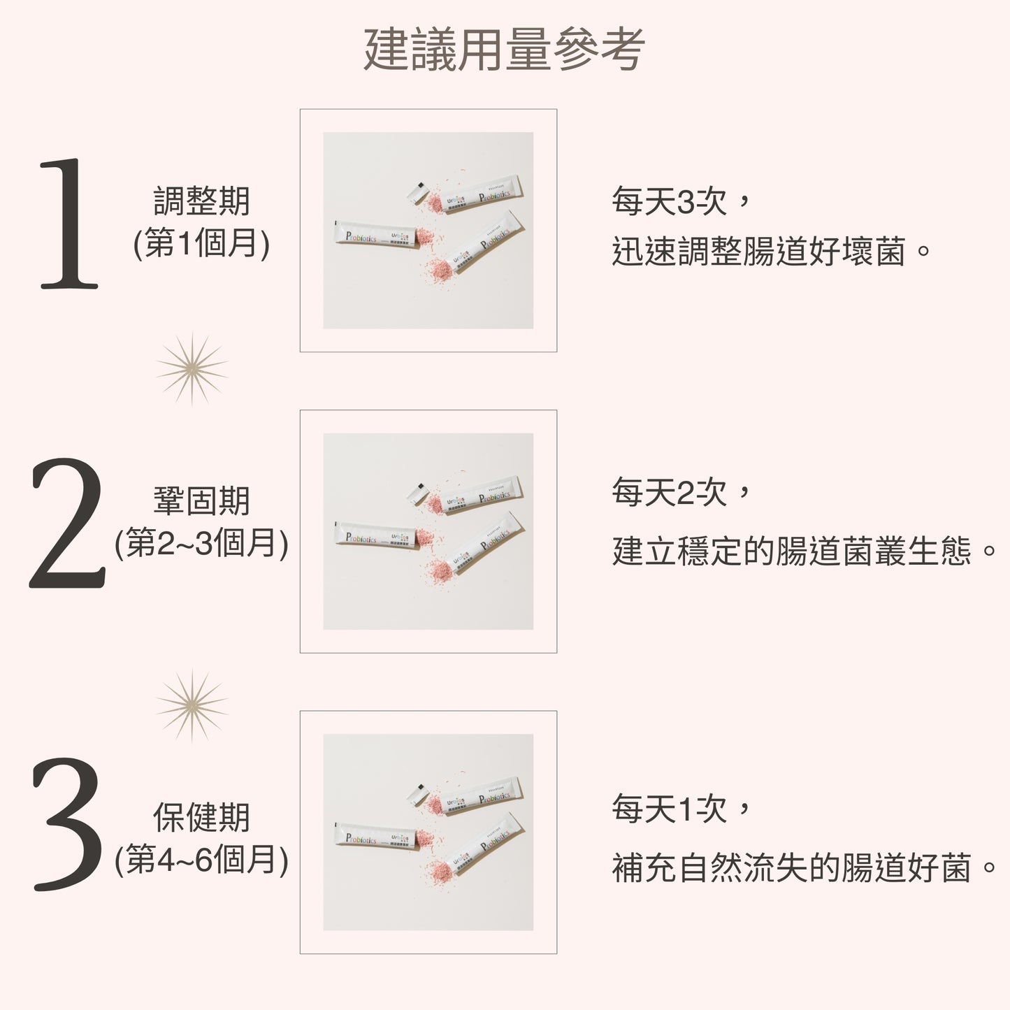 【Urbios優益生】靚妍系列 輕纖配方:STP複方專利益生菌