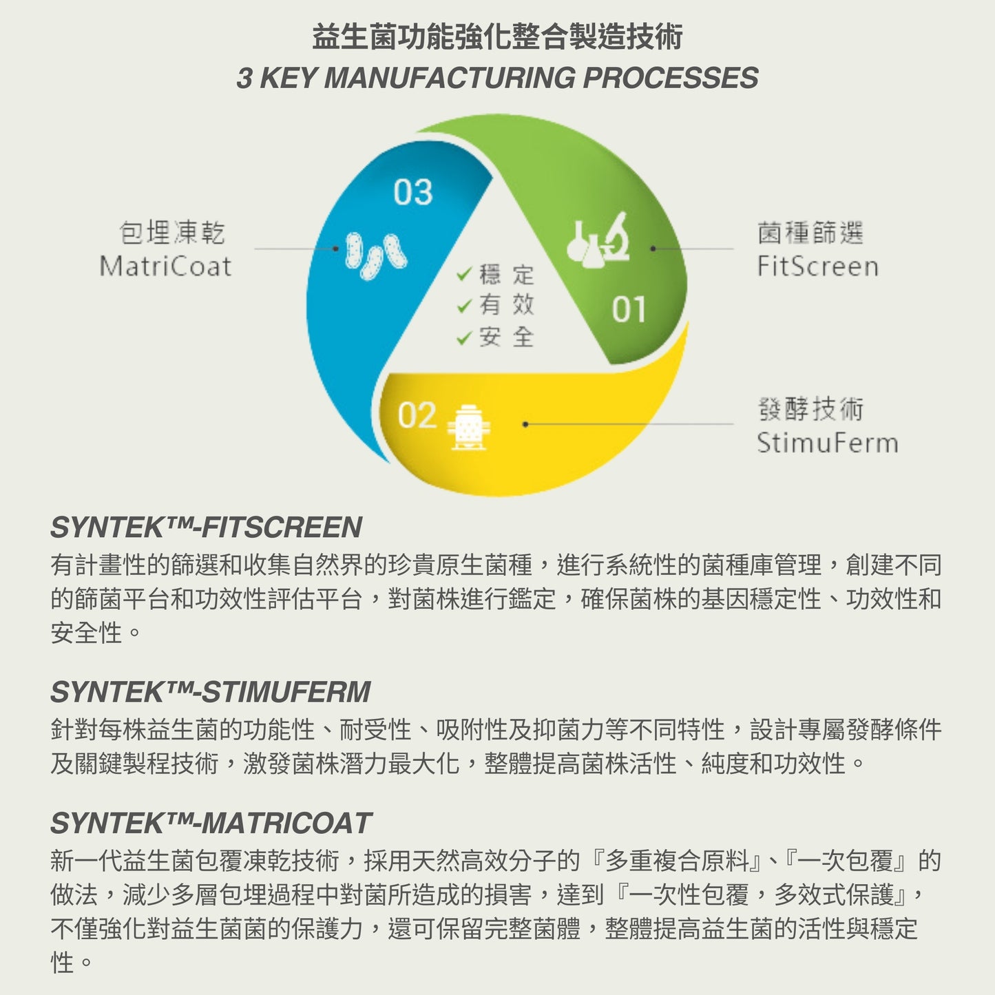 【Urbios優益生】新清暢系列 升級配方:AB Kefir包埋專利益生菌