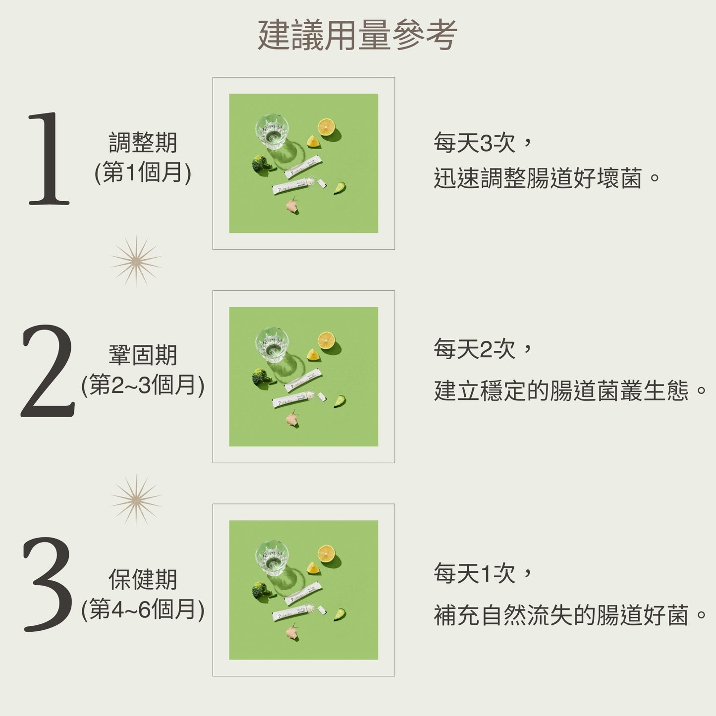 【Urbios優益生】新清暢系列 升級配方:AB Kefir包埋專利益生菌