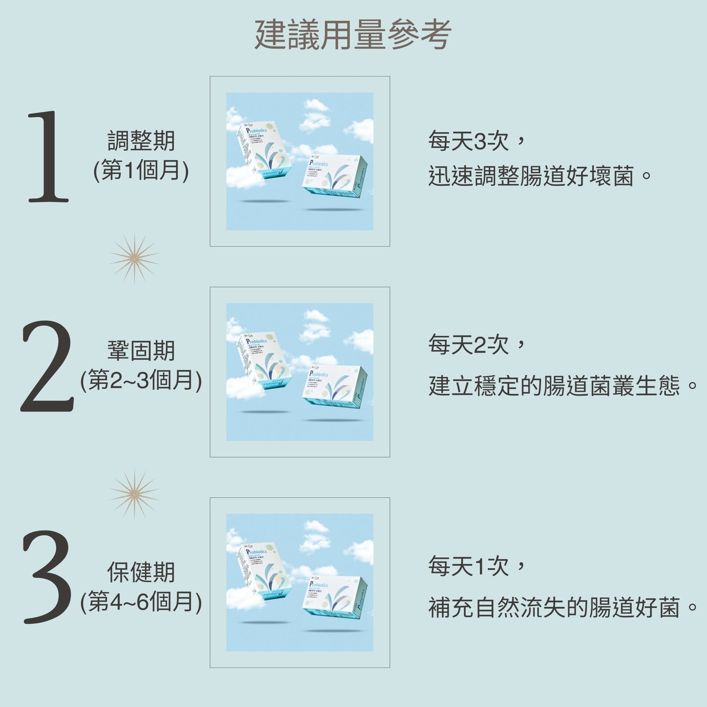 【Urbios優益生】新淨敏系列 M1配方:LP28防護專利益生菌