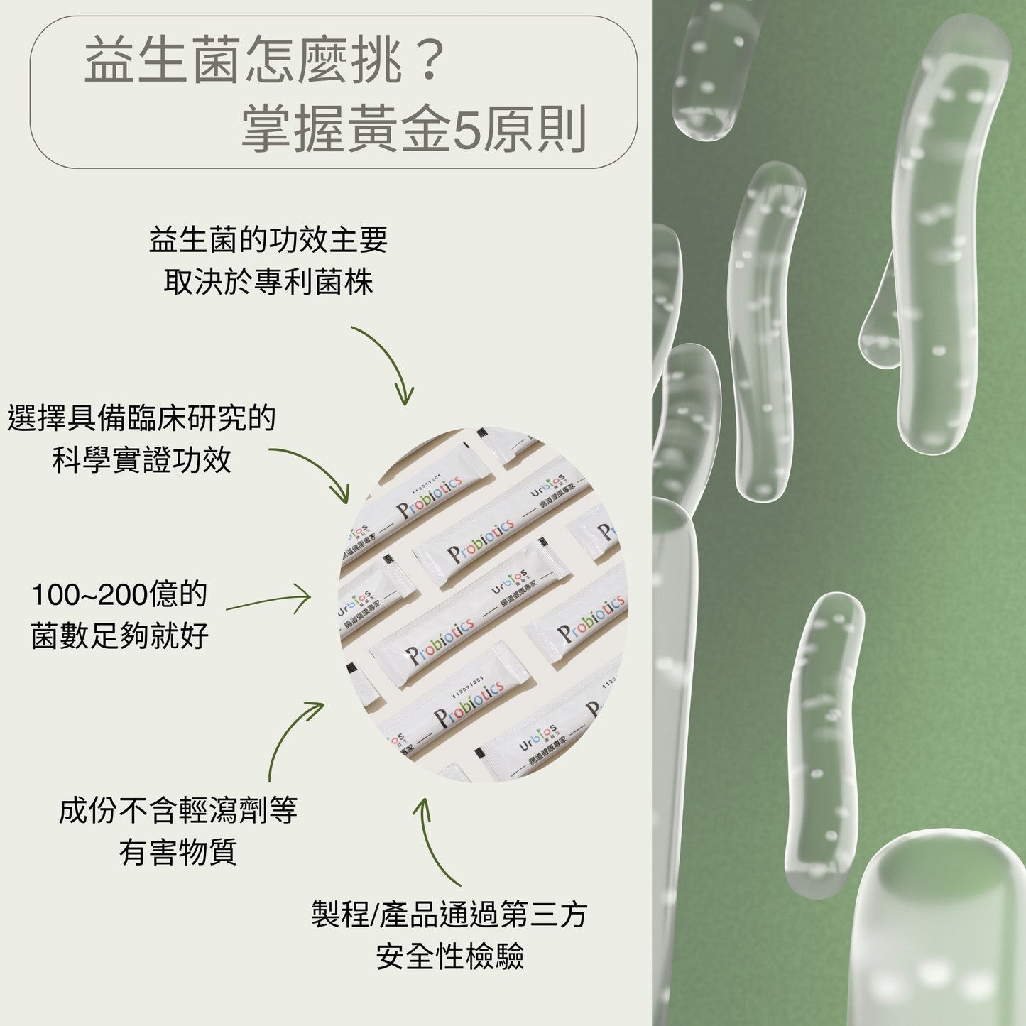【Urbios優益生】新清暢系列 升級配方:AB Kefir包埋專利益生菌