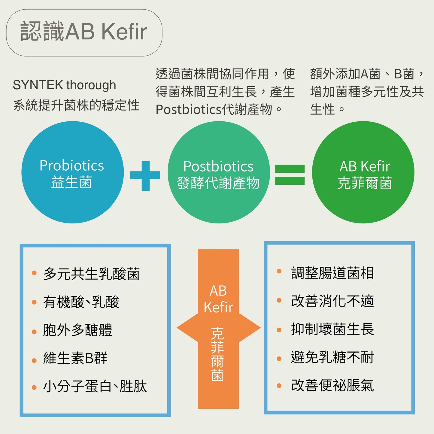 【Urbios優益生】新清暢系列 升級配方:AB Kefir包埋專利益生菌