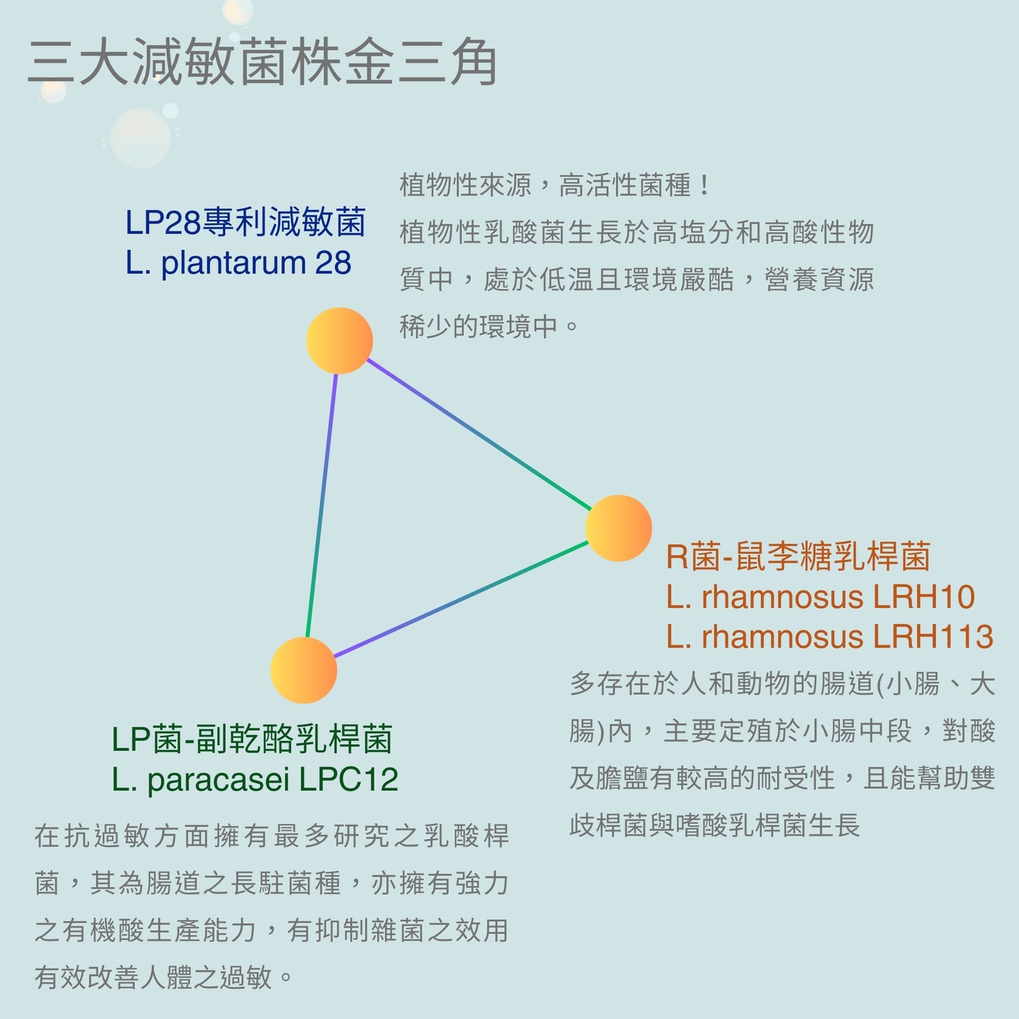 【Urbios優益生】新淨敏系列 M1配方:LP28防護專利益生菌