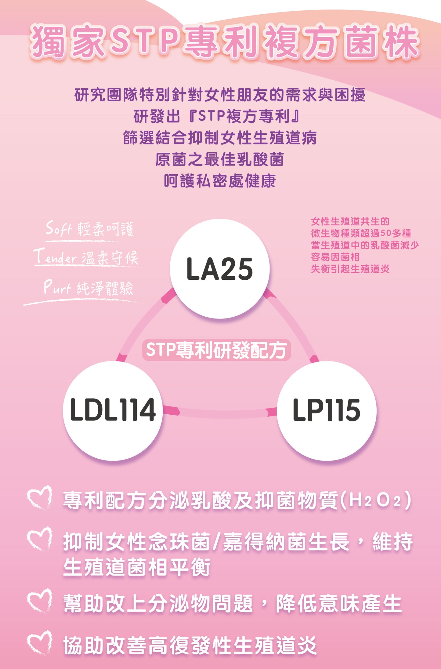 【Urbios優益生】靚妍系列:STP複方專利益生菌 (5盒組,一盒30入,共150入)