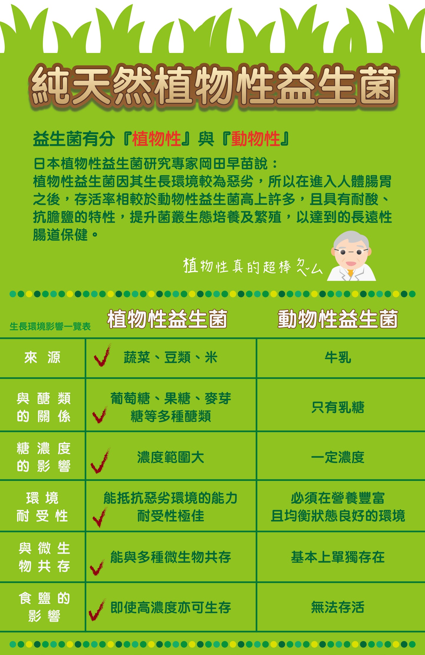 【Urbios優益生】淨敏系列:LP28專利減敏益生菌 (3盒組,一盒30入,共90入)