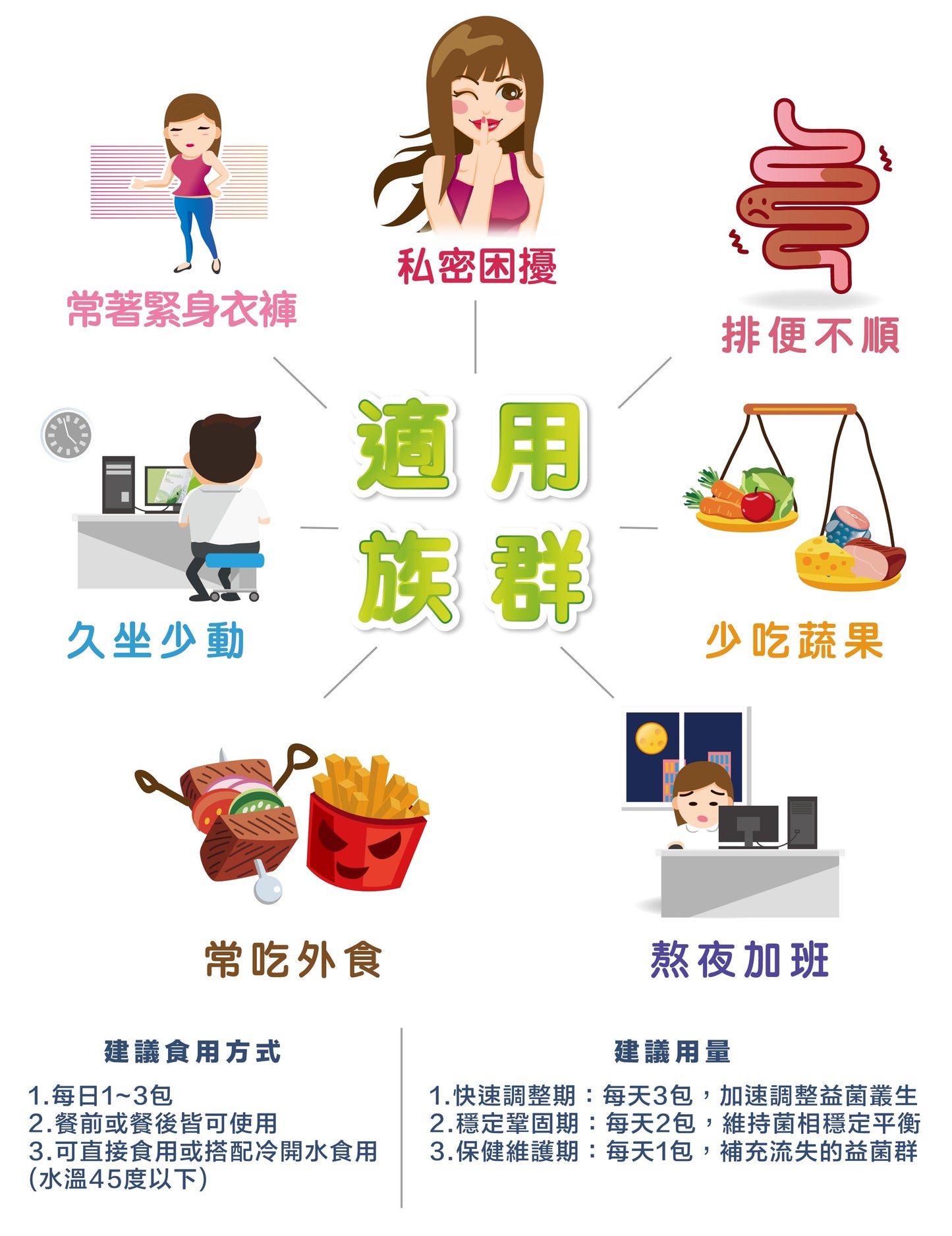 【Urbios優益生】靚妍系列:STP複方專利益生菌 (10盒組,一盒30入,共300入)