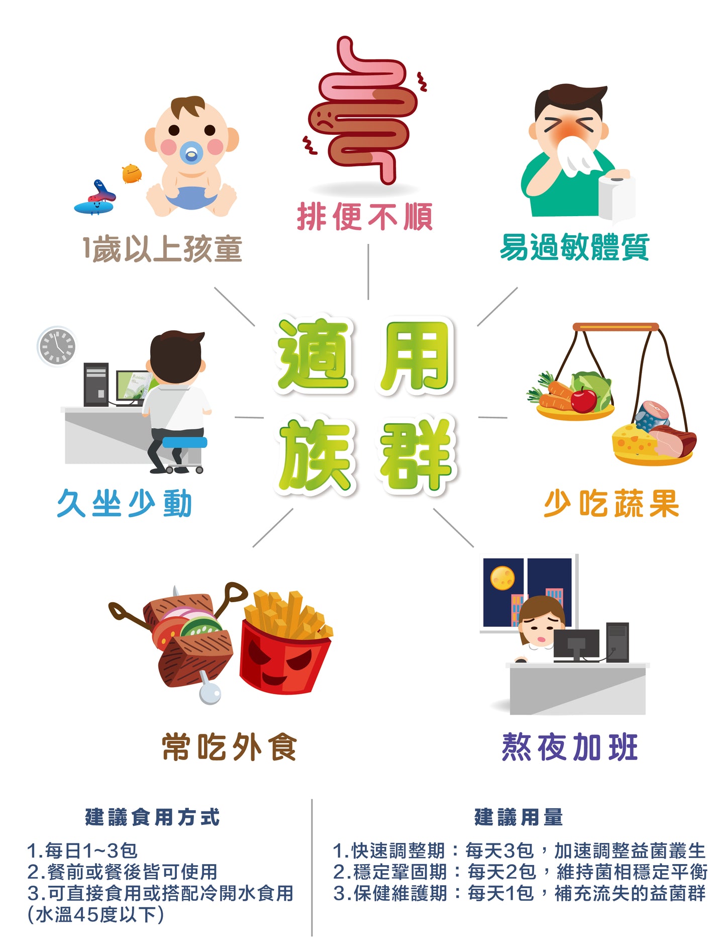 【Urbios優益生】淨敏系列:LP28專利減敏益生菌 (3盒組,一盒30入,共90入)