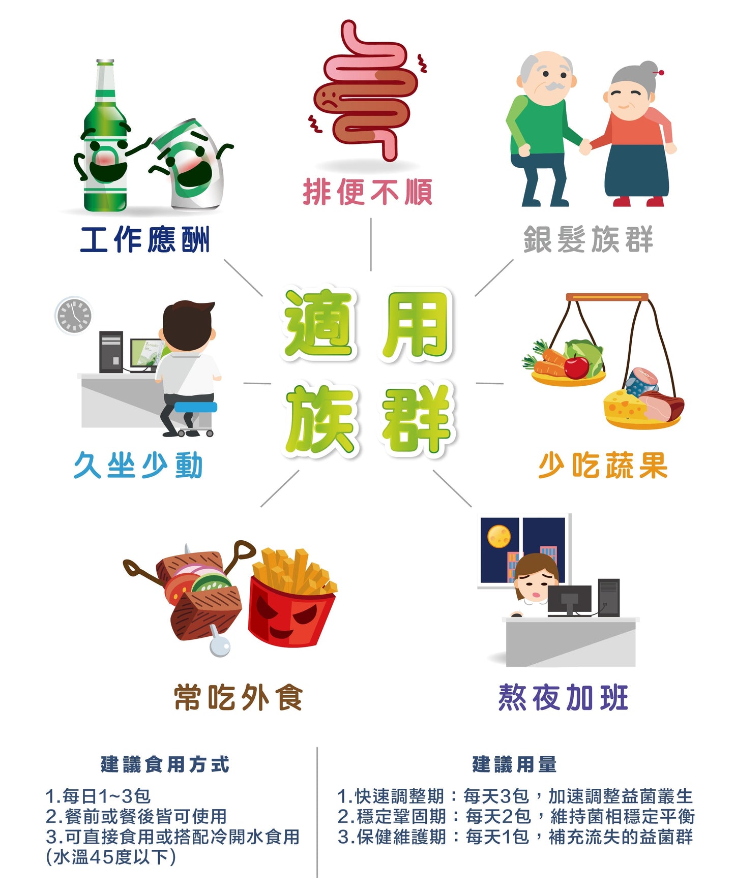 【Urbios優益生】清暢系列:AB Kefir包埋專利益生菌 (10盒組,一盒30入,共300入)